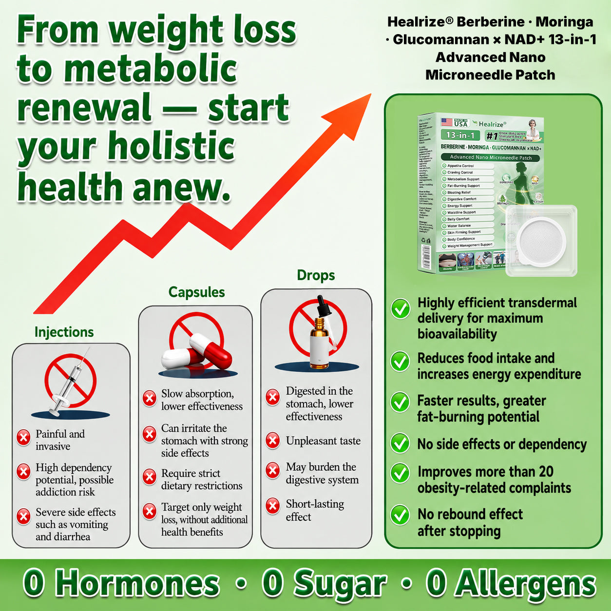 Officially Recommended 🚑 | Healrize® Berberine · Moringa · Glucomannan × NAD+ 13-in-1 Advanced Nano Microneedle Patch👨‍⚕️Once Daily · Visible Support in 7 Days · For Weight, Belly Fat, Loose Skin, Cravings & More🚀