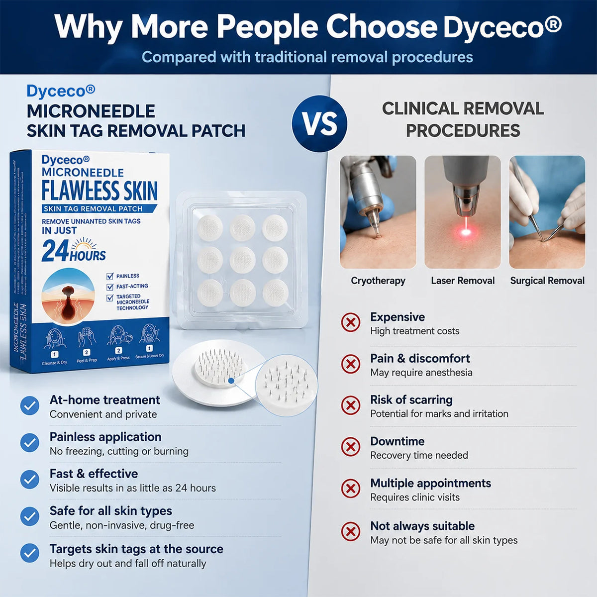 👩‍⚕️💎 𝐎𝐟𝐟𝐢𝐜𝐢𝐚𝐥 𝐒𝐭𝐨𝐫𝐞 | Dyceco® 🍁 𝐁𝐨𝐭𝐚𝐧𝐢𝐜𝐚𝐥 𝐌𝐢𝐜𝐫𝐨𝐧𝐞𝐞𝐝𝐥𝐞 𝐇𝐲𝐝𝐫𝐨𝐜𝐨𝐥𝐥𝐨𝐢𝐝 𝐏𝐚𝐭𝐜𝐡 (𝐅𝐨𝐫 𝐒𝐤𝐢𝐧 𝐓𝐚𝐠𝐬, 𝐒𝐦𝐚𝐥𝐥 𝐒𝐤𝐢𝐧 𝐆𝐫𝐨𝐰𝐭𝐡𝐬, 𝐖𝐚𝐫𝐭𝐬, 𝐌𝐨𝐥𝐞𝐬, 𝐀𝐠𝐞 𝐒𝐩𝐨𝐭𝐬 & 𝐏𝐢𝐠𝐦𝐞𝐧𝐭𝐚𝐭𝐢𝐨𝐧 𝐂𝐨𝐧𝐜𝐞𝐫𝐧𝐬)